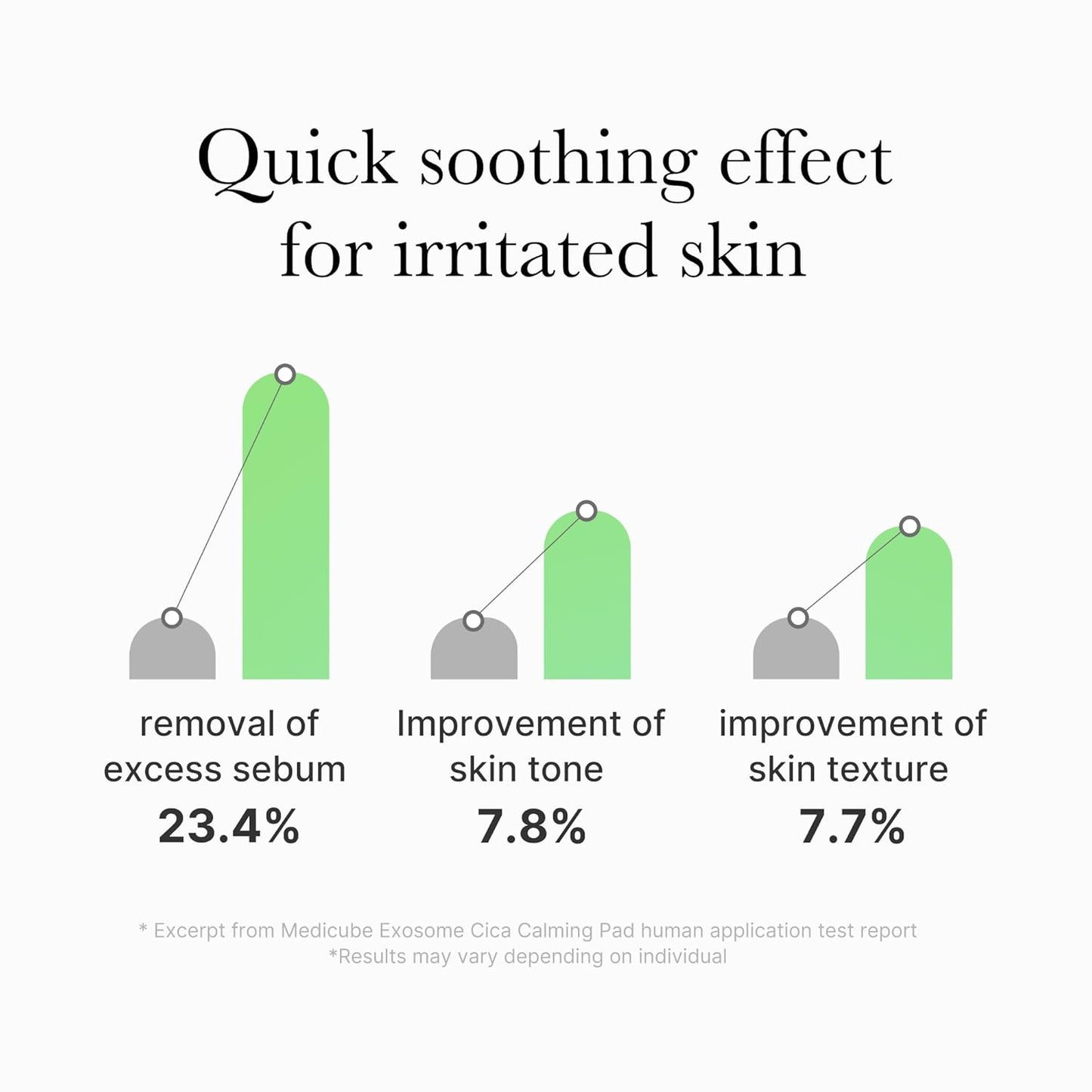 Toner Pads Exosome CICA Tea Tree Calming Toner Pad for Sensitive Skin | Centella Asiatica for Redness, Breakouts | Low-Irritating & Hydrating Care | Korean Skincare, 100 Pads (1 Pack)