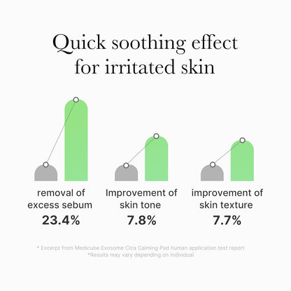 Toner Pads Exosome CICA Tea Tree Calming Toner Pad for Sensitive Skin | Centella Asiatica for Redness, Breakouts | Low-Irritating & Hydrating Care | Korean Skincare, 100 Pads (1 Pack)