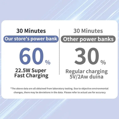 10000Mah Magnetic Power Bank – Portable Charger with Foldable Stand, LED Digital Display, Charge Iphone & Android Devices Simultaneously