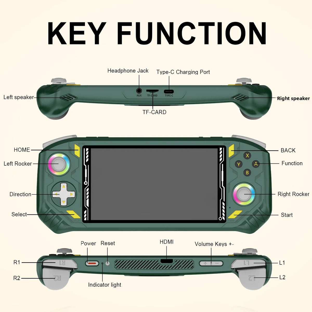 AISLPC RG52 MINI Handheld Game Console RK3562 CPU EmuELEC System 2.4G WIFI Bluetooth 5.5