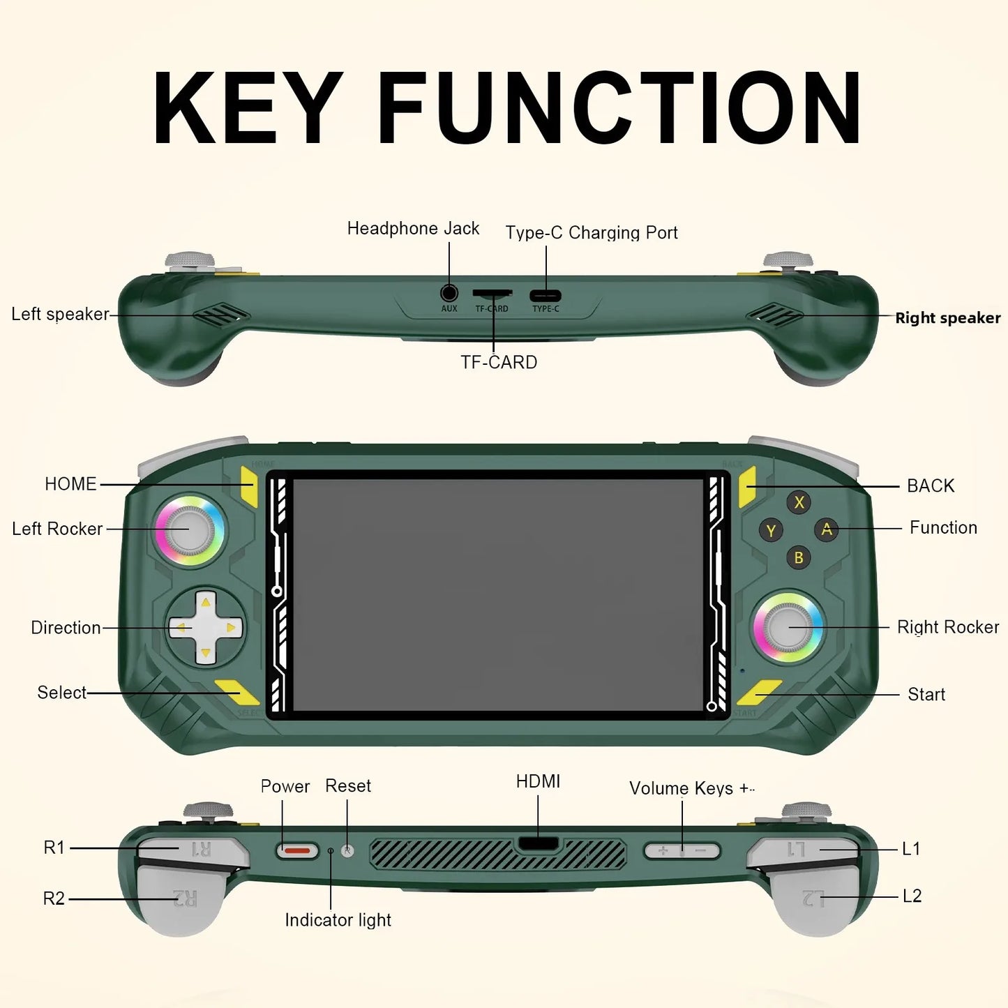 AISLPC RG52 MINI Handheld Game Console RK3562 CPU EmuELEC System 2.4G WIFI Bluetooth 5.5" IPS Screen Video Player Game Console