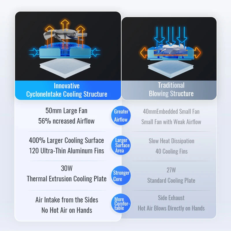 Flydigi B8X Cellphone Cooler Frequency Conversion Super Heat Dissipation Magnetic Radiator RGB Light For iPhone iPad Android